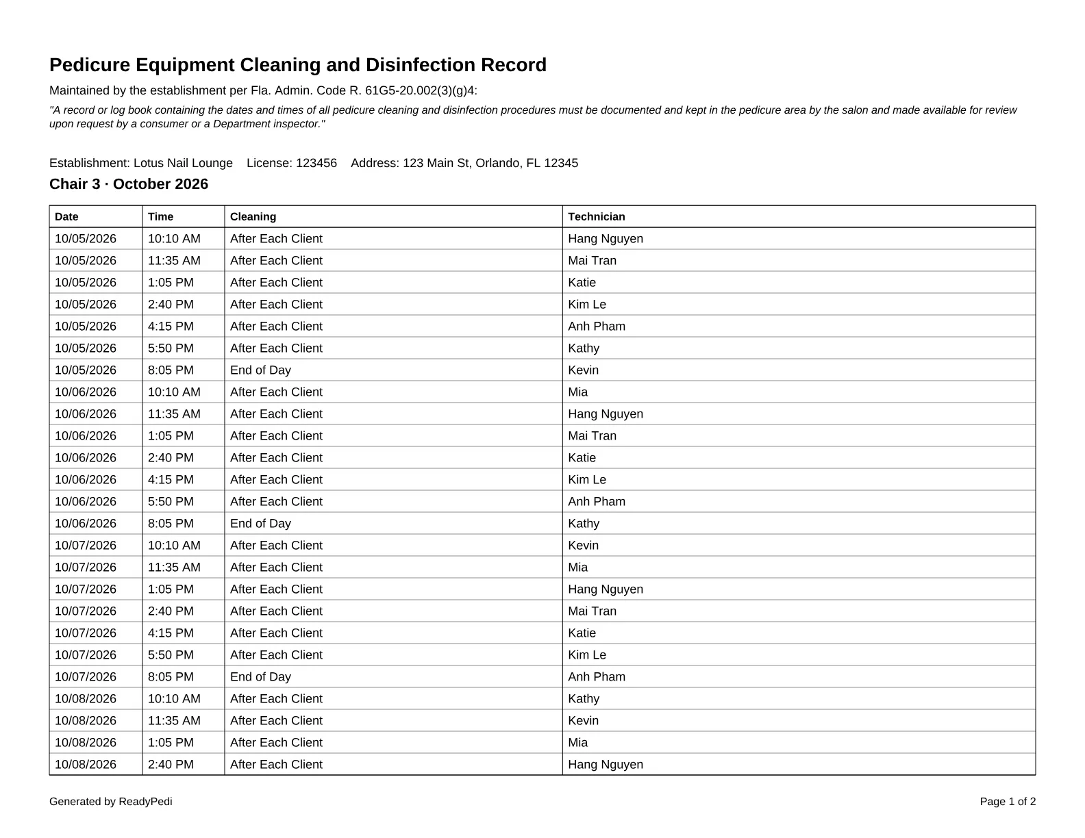 Record của Florida, Record của ReadyPedi, một tuần records điền sẵn từ log ReadyPedi