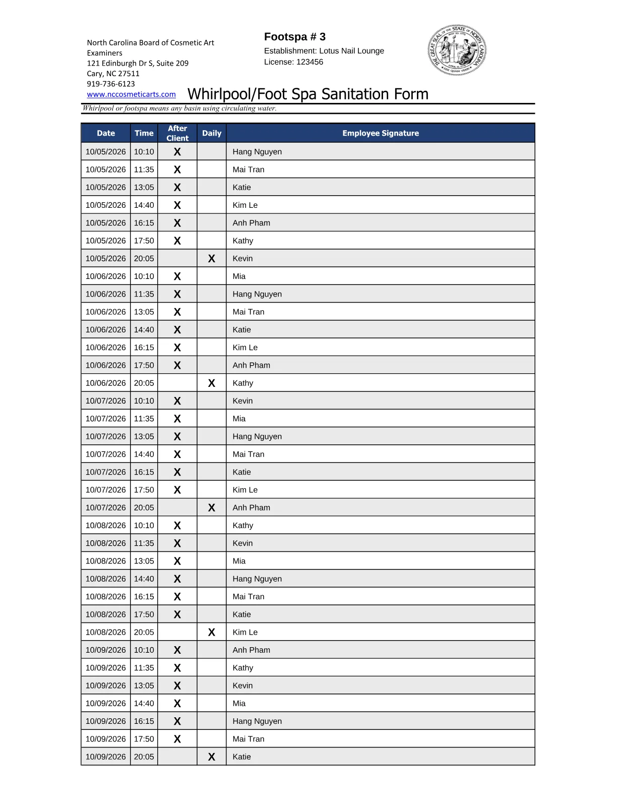 Record của North Carolina, Whirlpool/Foot Spa Sanitation Form, một tuần records điền sẵn từ log ReadyPedi